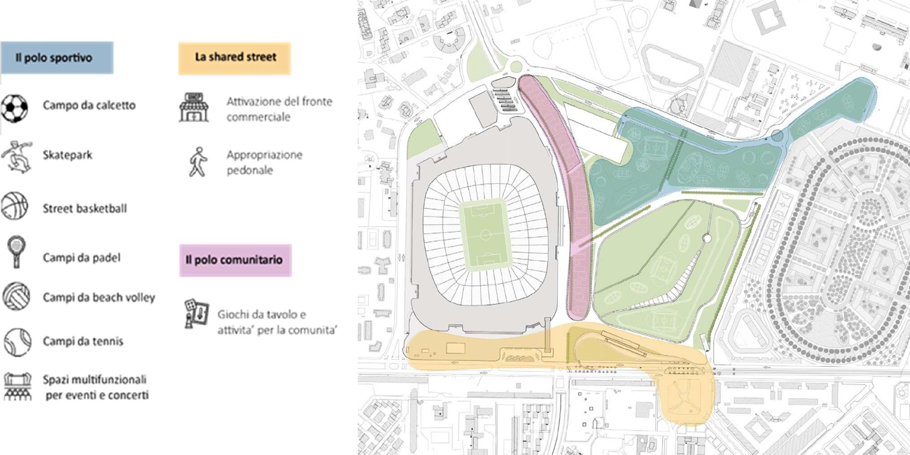 Diagramma delle funzioni e centralità di progetto Diagramma delle funzioni e centralità di progetto